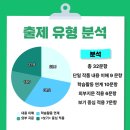 일취월장학원 이미지