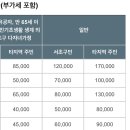 GS25만리포점 | 서초휴양소 태안점 콘도 이용 후기 및 정보 안내