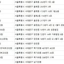 서울홍피부과의원 이미지