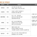 차의과학대학교분당차병원 이미지
