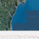 후포파출소 | 해파랑길 23코스
