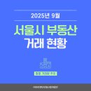 ㈜케이티앤지 을지로타워 | 25년 9월 거래량 추이 | 월별 거래량 추이