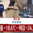 라이크노아