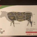 남양주축협한우명가 이미지