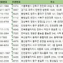 원온누리약국 이미지