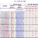 880회 자료등록및 분석 이미지