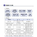 주택관리공단(주) 이미지