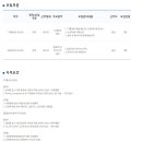 코오롱인더스트리(주) 울산공장 Daum카페
