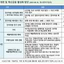 어음제도 개편 방안 발표 (전자어음 발행 확대, 만기 단축 등)_2021.06.18 이미지