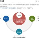 [여천NCC 채용] 여천NCC 채용 2016년도 전문기능직 인턴사원 모집 (11/01~11/10) 이미지