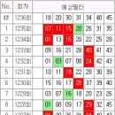 1236 Daum카페