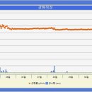 인천광역시 보건환경연구원 앞 이미지
