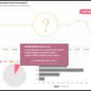 메디필성형외과 | 광주 성형외과 '메디필성형외과' 평판보기, 상담후기, 수술후기