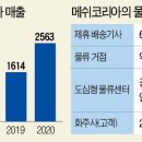 (유)지에스코리아