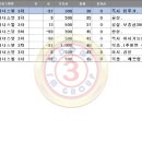 위너스텔 이미지