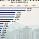 강남-현장-강남-002990 | 호감도 큰폭 상승 GS건설 ‘자이’ , 수요자 관심 높아진 비결(?)
