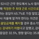 중소기업 31% &#34;포괄임금제 폐지 감당불가&#34;.jpg 이미지