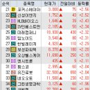 대광사이언스