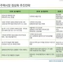 항동시장 이미지