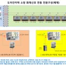 구성전기소방