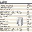 디에이치엔지니어링주 이미지