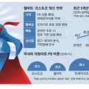 유진마트 - 목포시 삼일로 37-1 | 유진마트