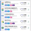 김해제일주유소 이미지