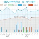 롯데수비뇨기과의원 이미지