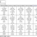올바른영양 주식회사 이미지