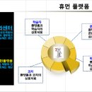 휴먼코칭센터