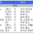 대략... 난감한 WBC 미국과 도미니카 라인업... 이미지