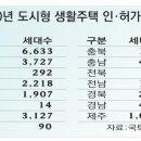 제주생활가구
