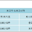 (주)위지트 전자신문