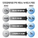 청랑바이오 이미지