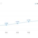 청오디피케이(주)() 이미지
