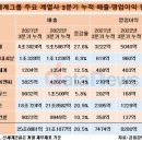 신세계광주시스템 이미지