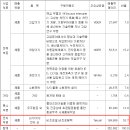 비츠로밀텍 이미지
