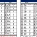 11월 6일 (수) 119팀 출근표 이미지