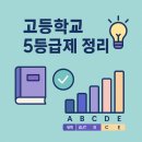 풍덕고등학교 | [공지] “2025 고교학점제·5등급제 완전정리｜중등부터 대비하는 동천동 투웨이수학학원”