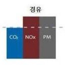 자동차엔진클린 이미지
