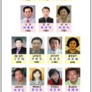 ☞ 대구옥산초등학교 총동창회 2011년도 임원진 명단 이미지