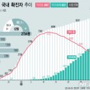 코로나19 시대를 버텨나가는 탱고인의 자세(사회적 거리두기실천) 이미지