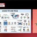 염승환 "증시 아직 꼭지 아니다, 2027년 폭발적인 버블 장세 연출될 것" 이미지