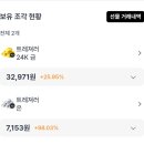 마이비 | 앱테크로 모은 금, 은 수익률, 트레져러, 마이비 실제 후기