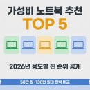 삼오밧데리 | 가성비 노트북 추천 TOP 5, 2026년 용도별 찐 순위 공개