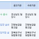 차월보건진료소 이미지