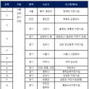 국토종주자전거길1-255 이미지