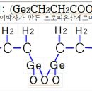 유기게르마늄 이란? 이미지