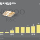 알앤씨 이미지