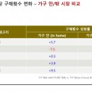 월드슈퍼마트편의점